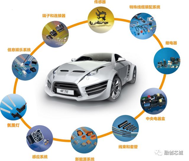 汽车电子零部件产业观察:从配套逻辑到制造能力的真实较量